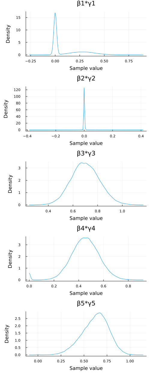 exercise10-5c_density.png
