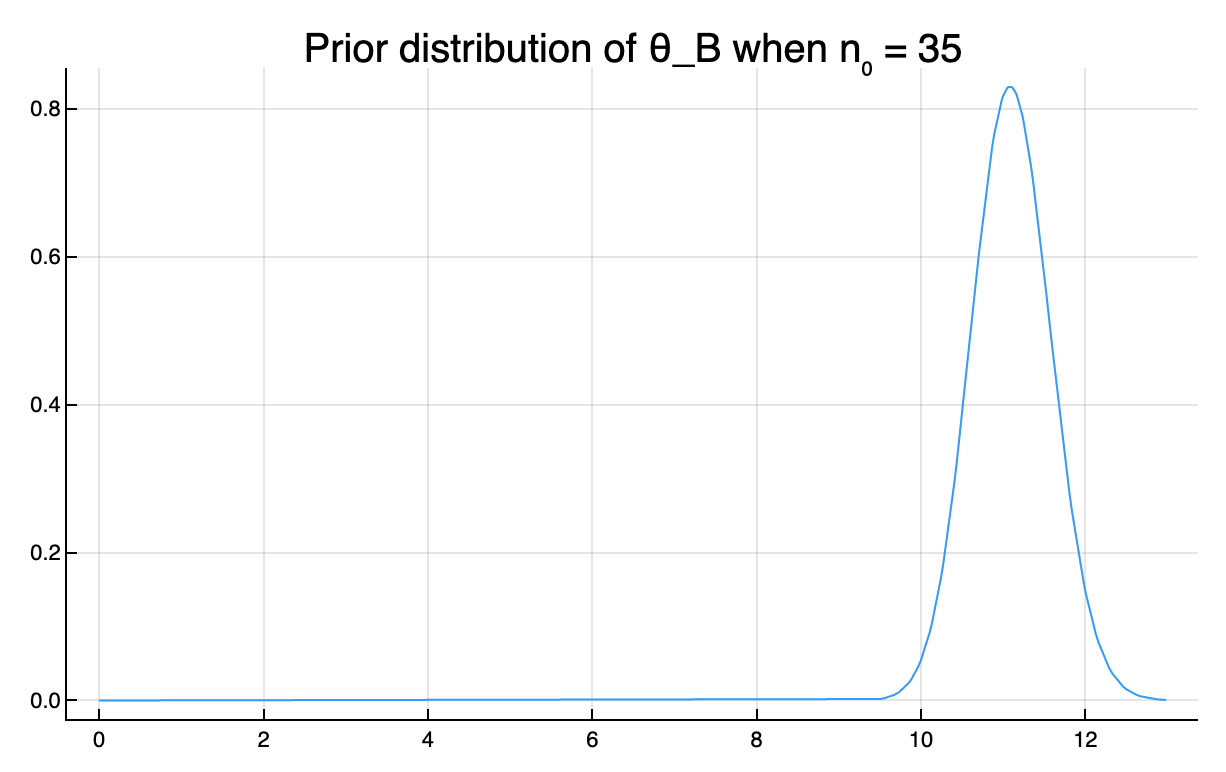 exercise3.3b2plot.jpg