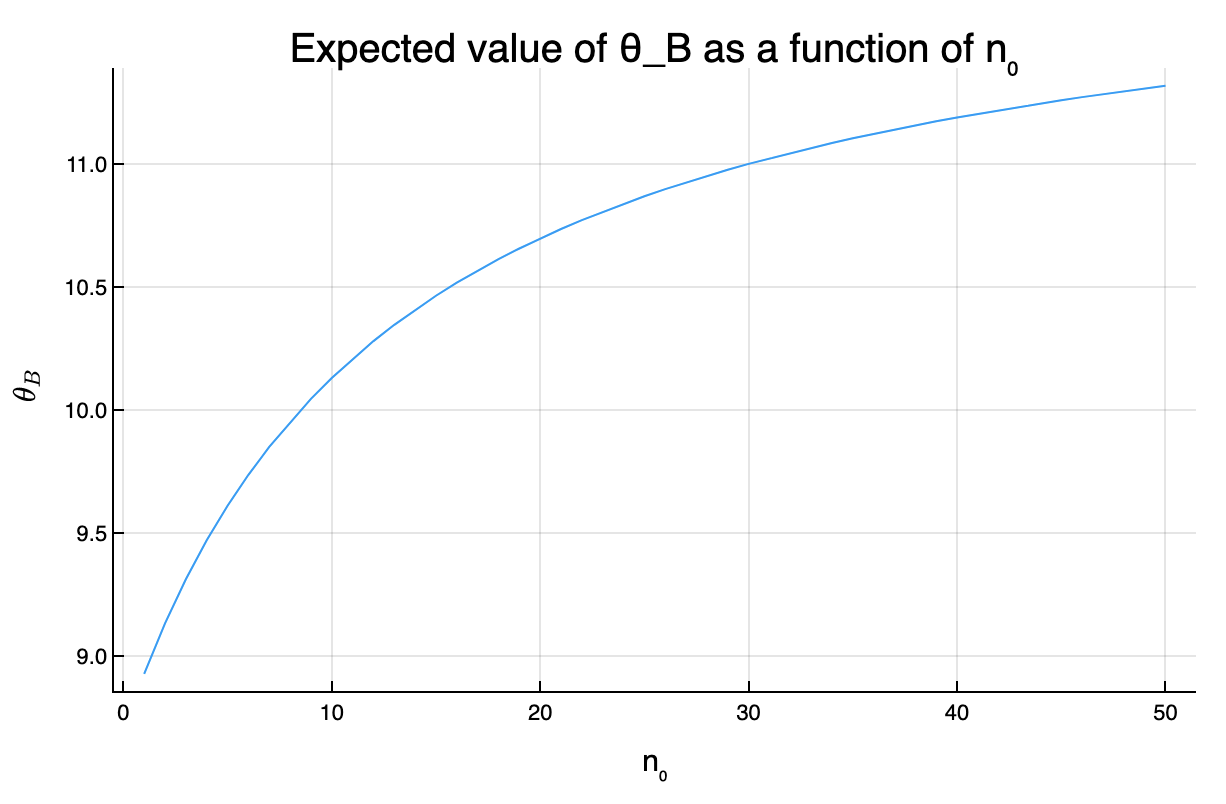 exercise3.3bplot.jpg