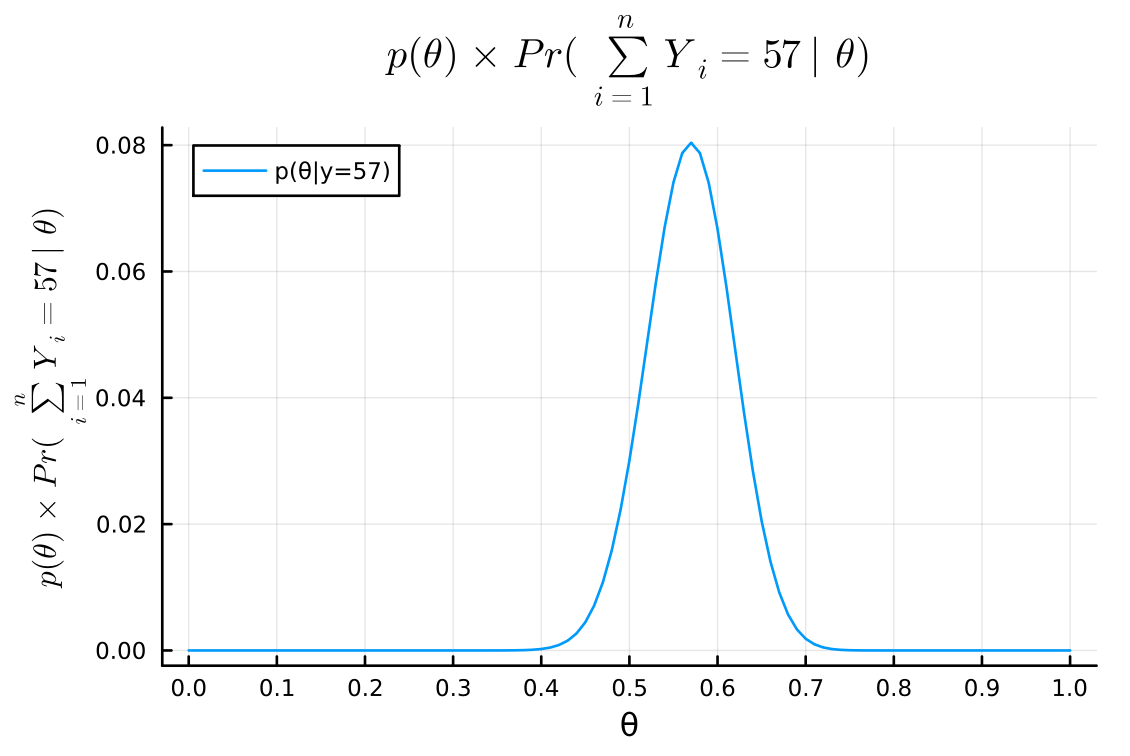 hoffexercise3.1dplot.jpg