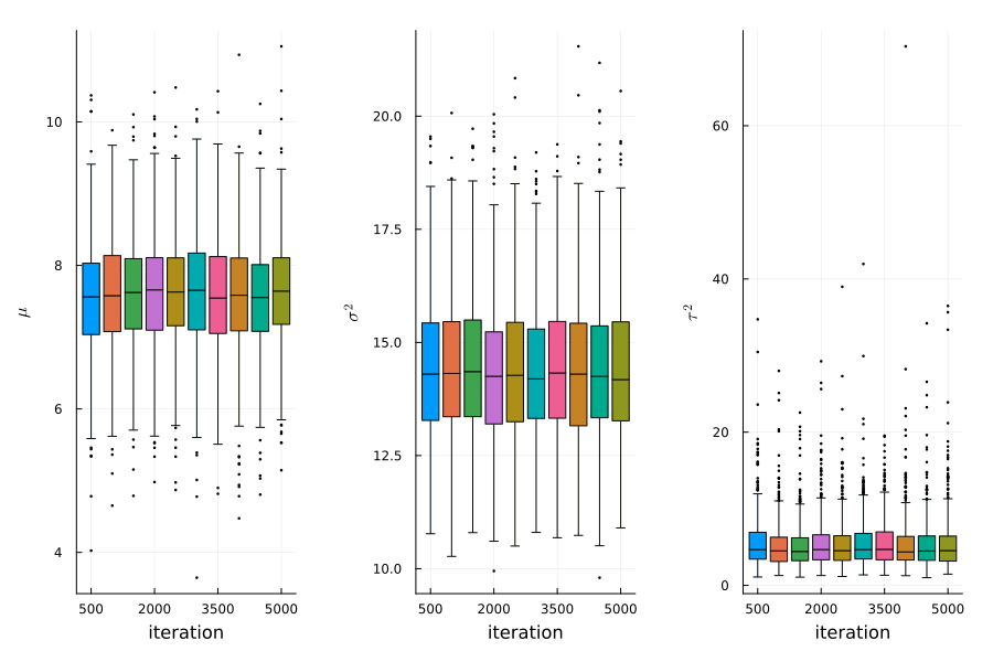 ex8-3_stationarity.png