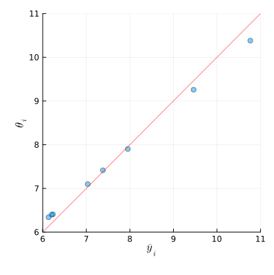 ex8-3e_scatter.png