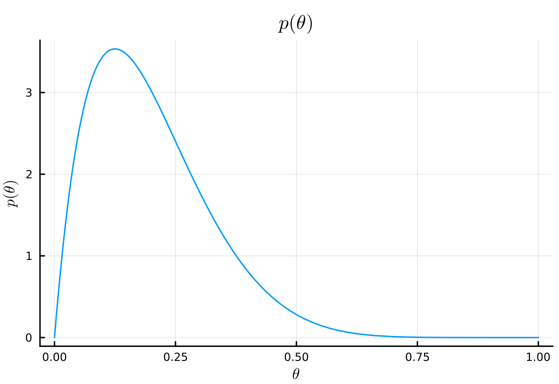 exercise3.4aplot1.jpg