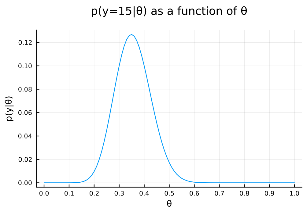 exercise3.4aplot2.jpg