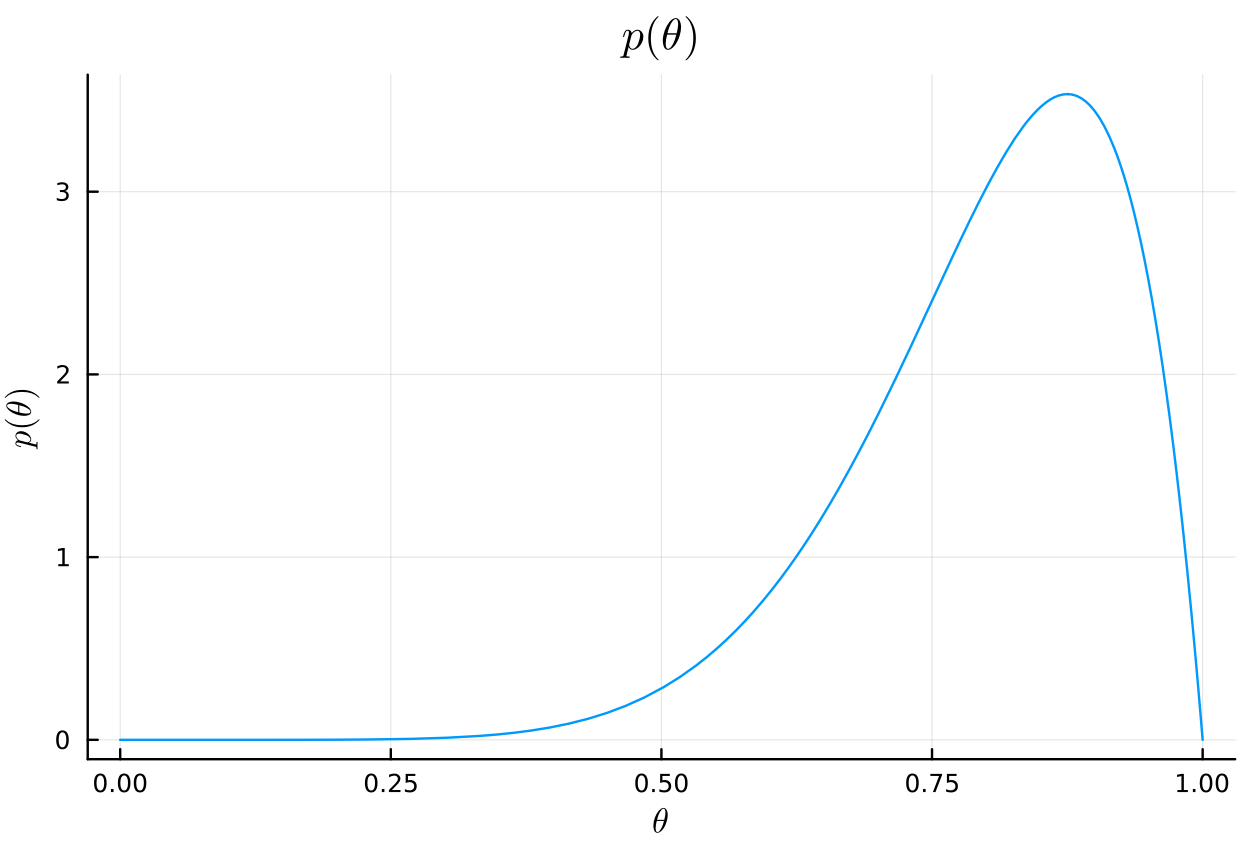 exercise3.4bprior.jpg