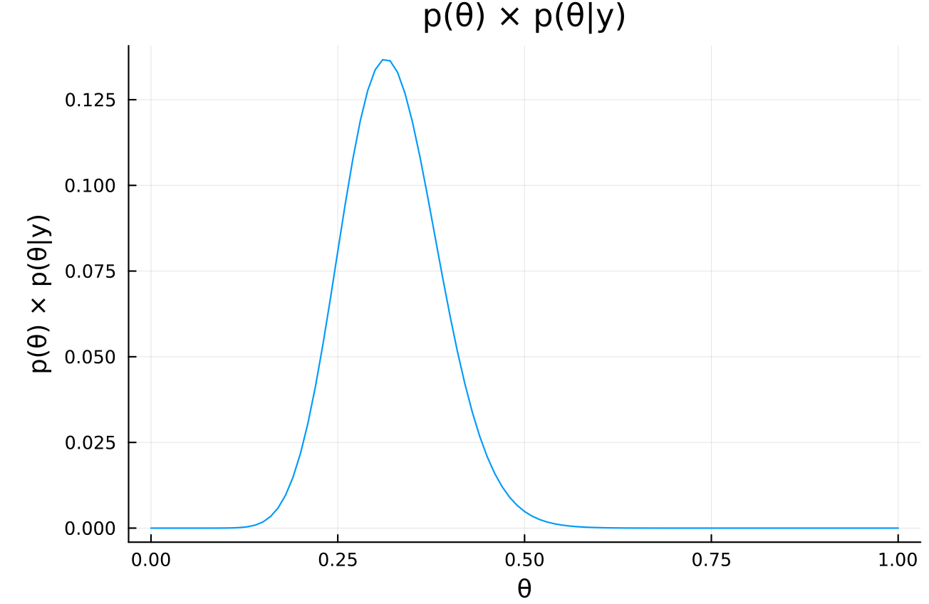 exercise3.4diiiplot.jpg