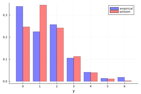 Answers of exercises on Hoff, A first course in Bayesian statistical ...